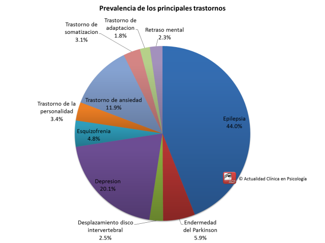 Prevalencia 2002-2014